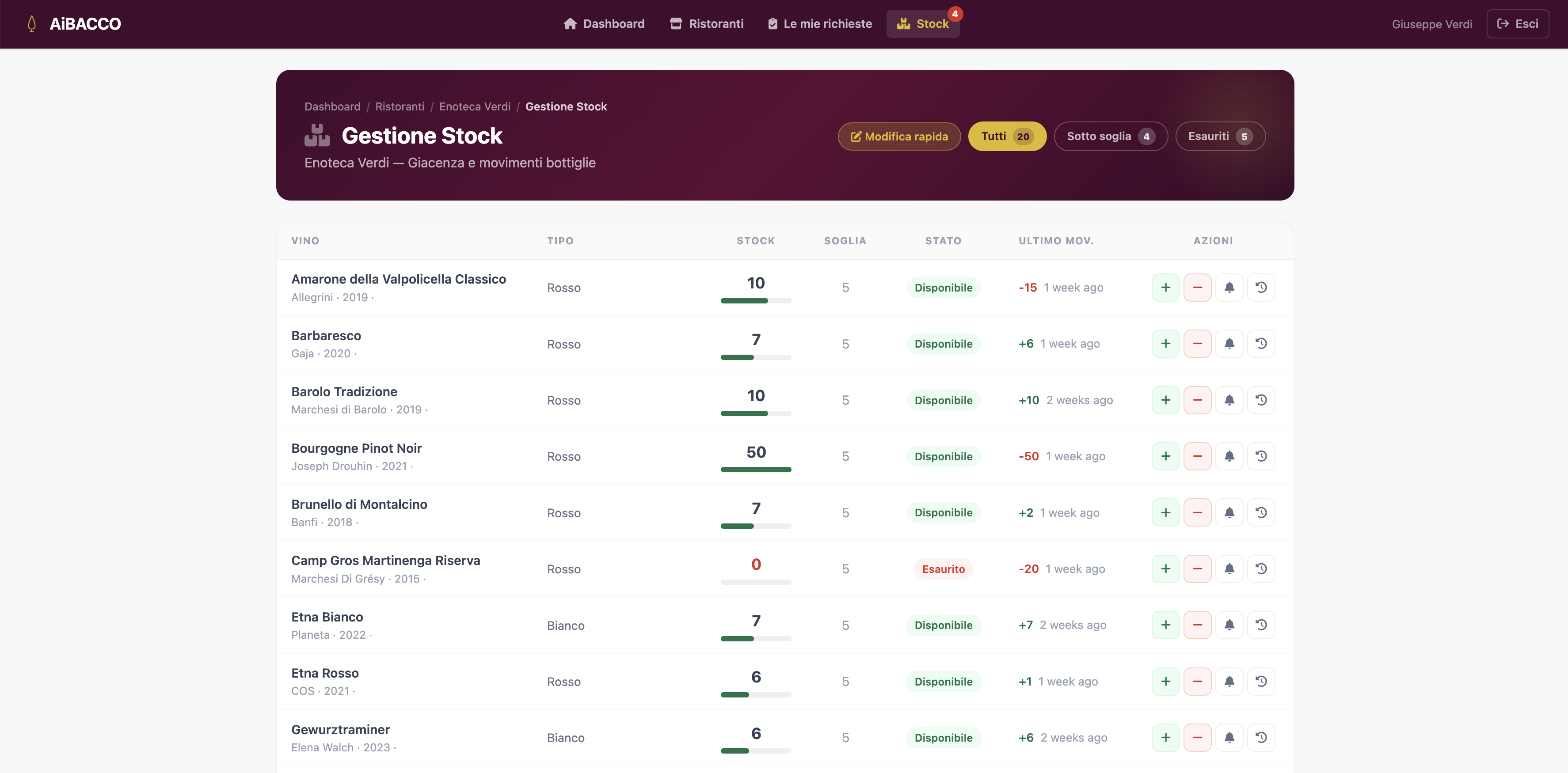 gestione stock